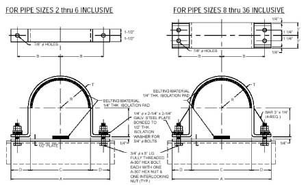 Diagram of some anchor type hold downs