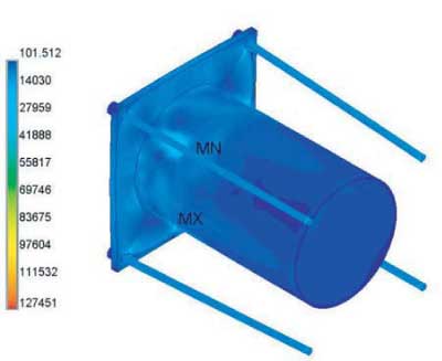 Stresses in the complete assembly