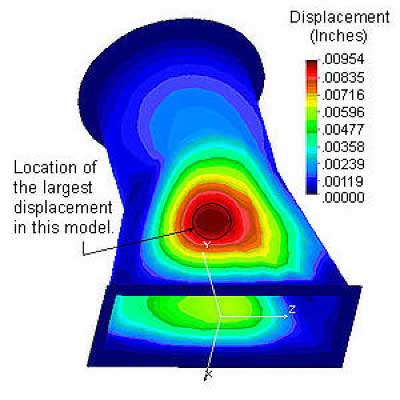 Image of an FEA on a transition piece