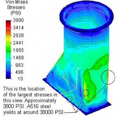 FEA showing the largest areas of stress.