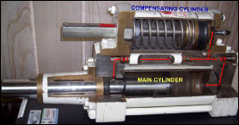 Cut-Section View Of A Hydraulic Snubber