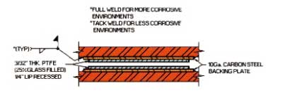 Diagram of the sandwich concept