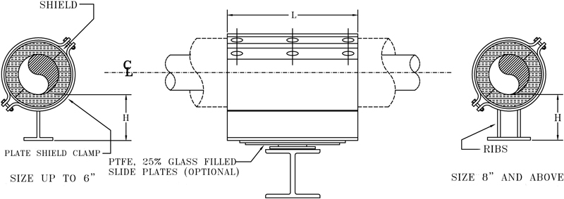 Fig. 4500: Insulated Shoe Support for Hot Pipe (Hot Shoe)