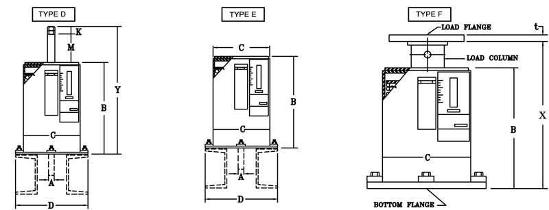 Fig. Ptp-1-Types D, E, &Amp; F-Short Variable Springs