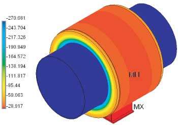FEA on a complete assembly for 20 inch pipe shoes