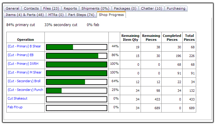 Customer Portal Progress Graphs