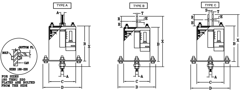 Fig. PTP-1-Types A, B, & C-Short Variable Springs