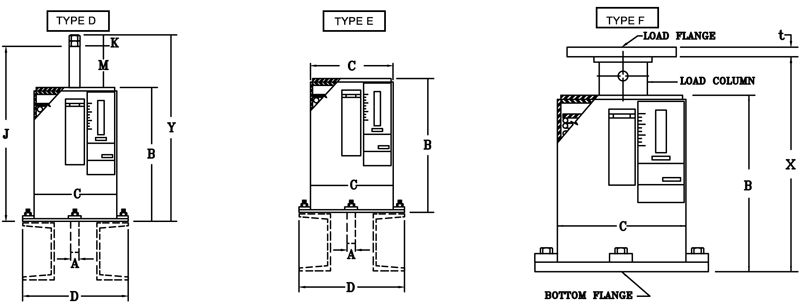 Fig. Ptp-2-Types D, E, &Amp; F-Standard Variable Springs