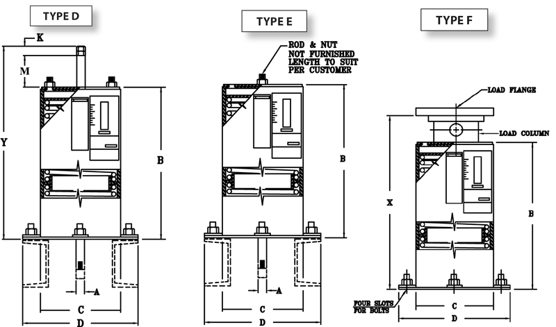 Fig. Ptp-4-Types D, E, &Amp; F-Double Variable Springs