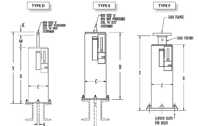 Fig. Ptp-8-Types D, E, &Amp; F-Quadruple Variable Springs