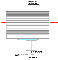 Pre-insulated Pipe Supports Installation & Maintenance 4